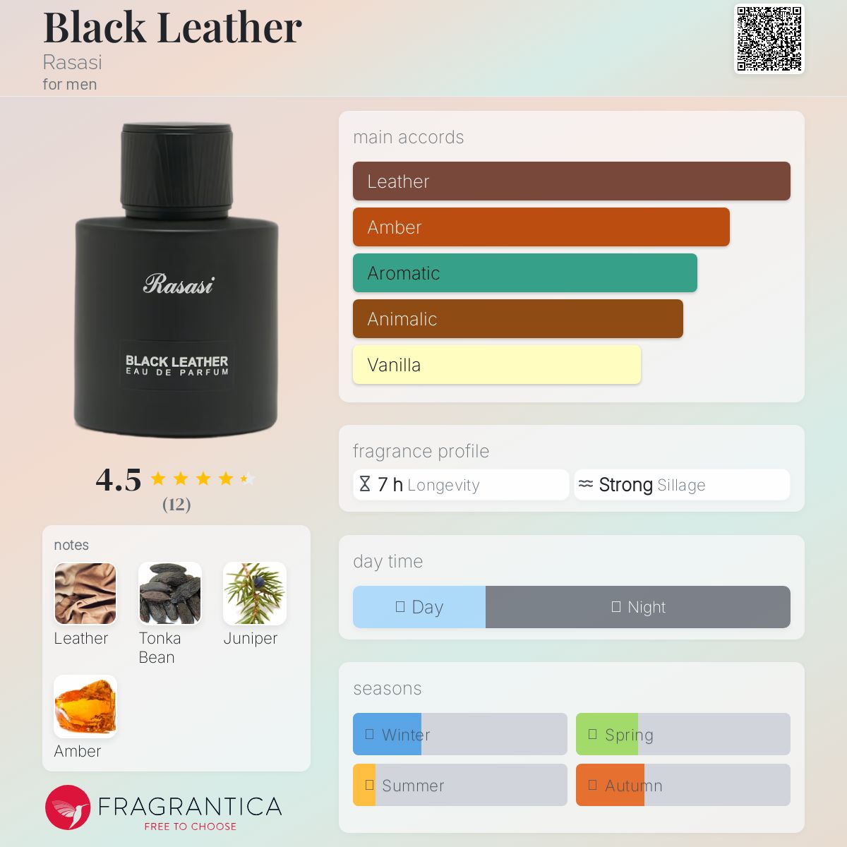 Black Leather by Rasasi - Fragrantica